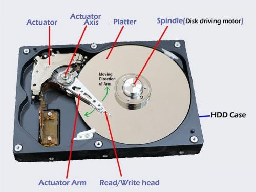 Apa Itu HDD (Hard Disk Drive)?