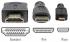 Apa Itu HDMI (High-Definition Multimedia Interface)?